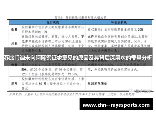 苏比门迪未向阿隆索征求意见的原因及其背后深层次的考量分析