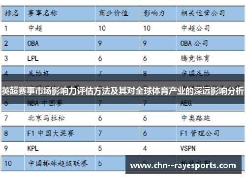 英超赛事市场影响力评估方法及其对全球体育产业的深远影响分析