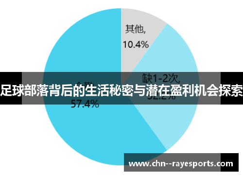 足球部落背后的生活秘密与潜在盈利机会探索 足球部落背后的生活秘密与潜在盈利机会探索