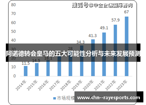 阿诺德转会皇马的五大可能性分析与未来发展预测