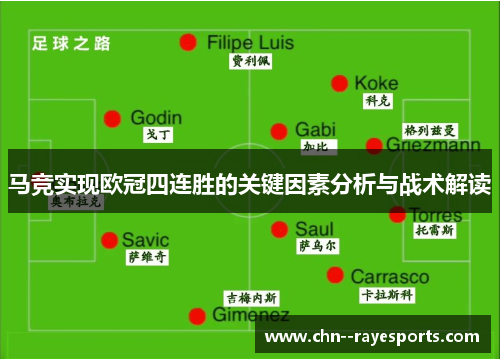 马竞实现欧冠四连胜的关键因素分析与战术解读