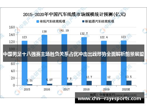 中国男足十八强赛主场胜负关系占优冲击出线形势全面解析前景展望