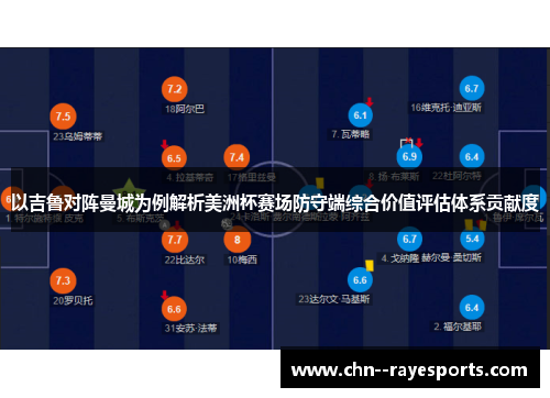 以吉鲁对阵曼城为例解析美洲杯赛场防守端综合价值评估体系贡献度