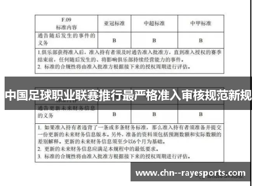 中国足球职业联赛推行最严格准入审核规范新规