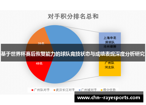 基于世界杯赛后恢复能力的球队竞技状态与成绩表现深度分析研究