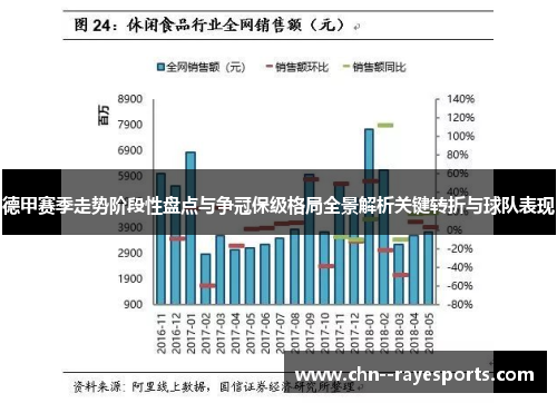 德甲赛季走势阶段性盘点与争冠保级格局全景解析关键转折与球队表现