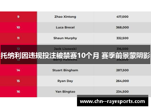 托纳利因违规投注被禁赛10个月 赛季前景蒙阴影